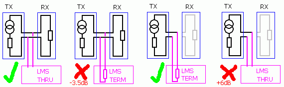 Level Measuring Set connections