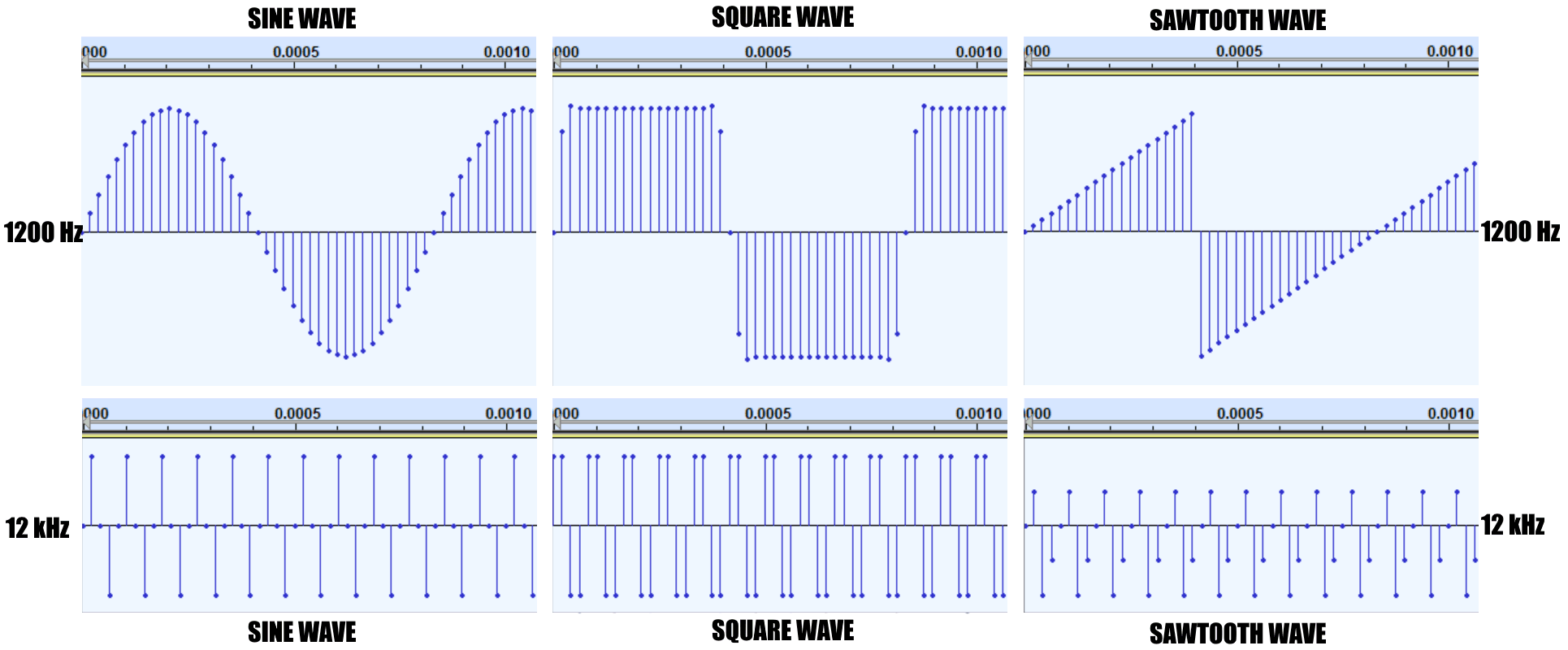 Waveform Examples