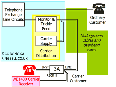 WB1400 Warning Point Wiring Diagram