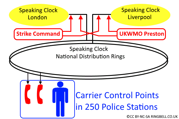 UK Public Air Attack Warning Network