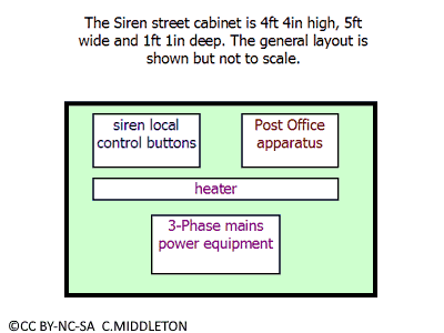 Layout Diagram of Street Cabinet