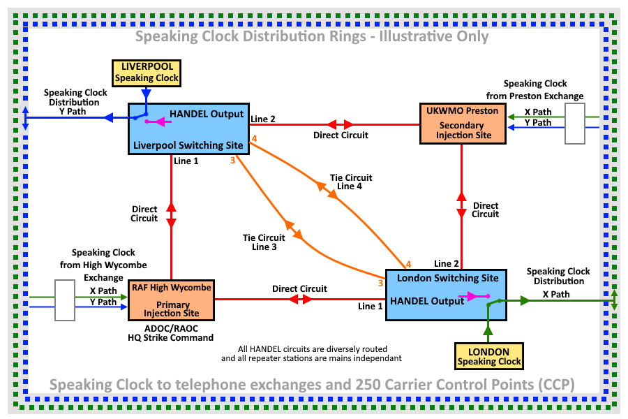 Schematic Diagram of Circuits