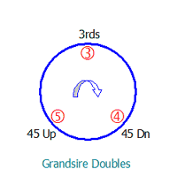 Circle of Work