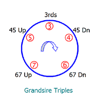Circle of Work