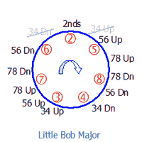 Circle of Work