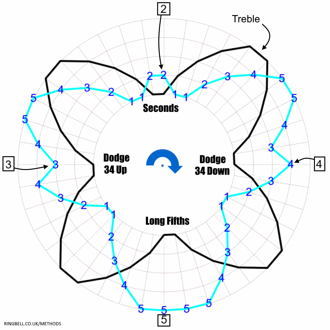 Circle of Work