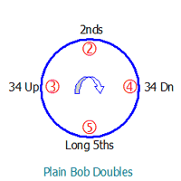 Circle of Work