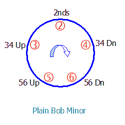 Circle of Work