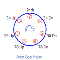 Circle of Work
