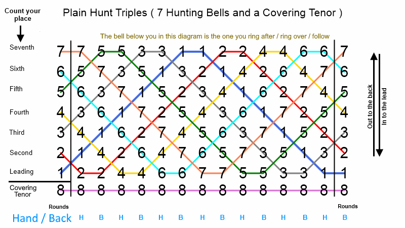 Horizontal diagram