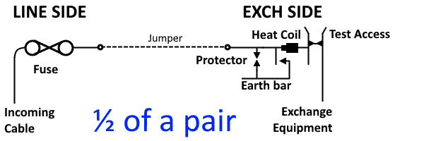 MDF Protection