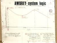 Diagram of the logic
