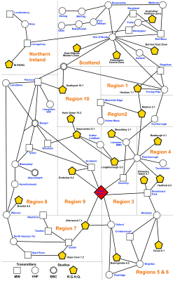 Network Diagram