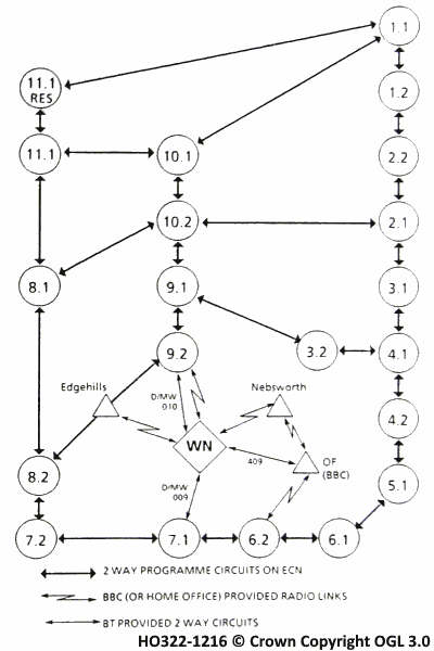 Network Diagram