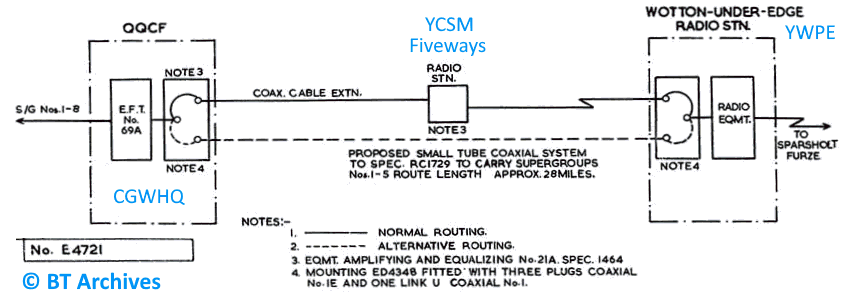 Diagram