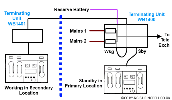WB1400 CCP Installation Block Diagram