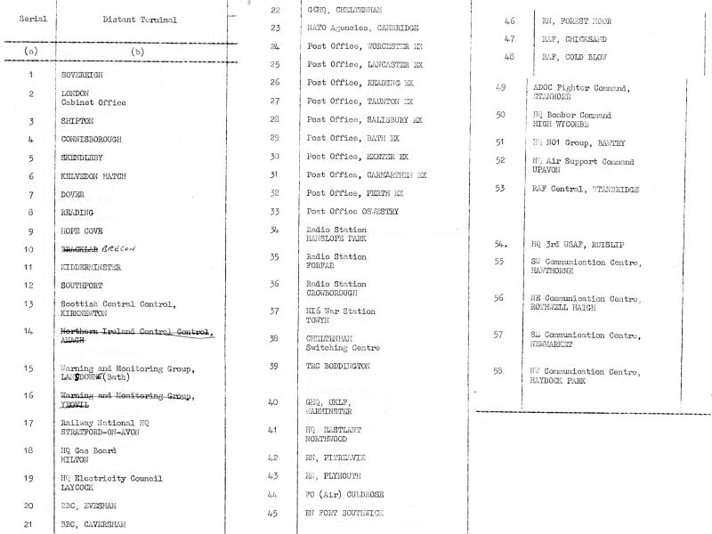 listing