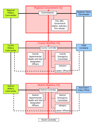 Chain of Command