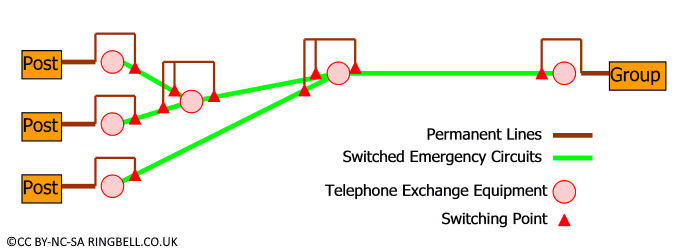 Landlines within a Cluster