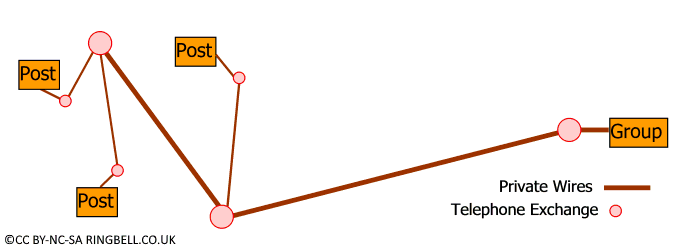 Permanent Landlines