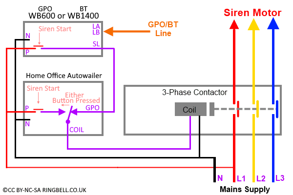Block Diagram