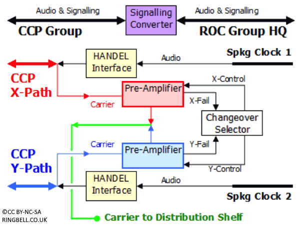 Control Point Exchange Block Schematic