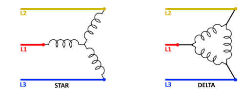 connections