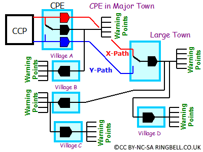 WB400 Inter-exchange Distribution