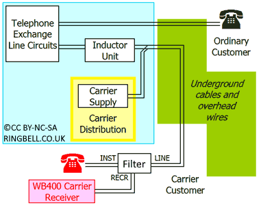 WB400 Warning Point wiring