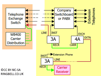 WB400 wiring at PBX