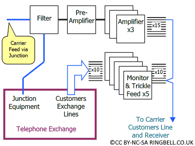 WB1400 Distribution Shelf Schematic Diagram