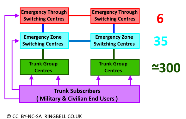 EMSS Network