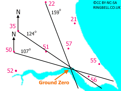 Triangulation