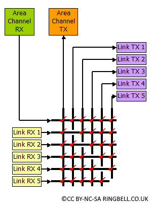 Control Logic