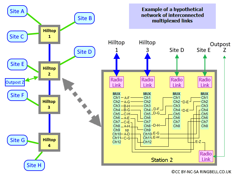 Diagram