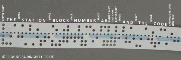 Paper Tape