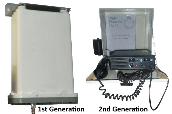 Radio Equipment