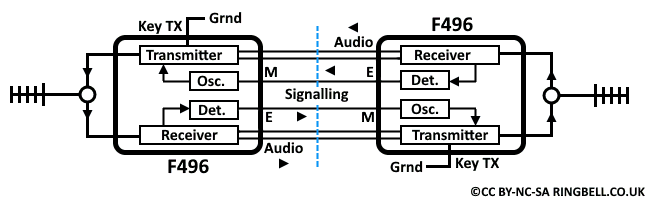 Through Connection