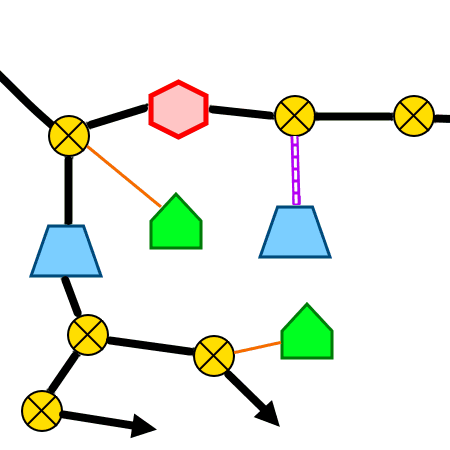 Example Network