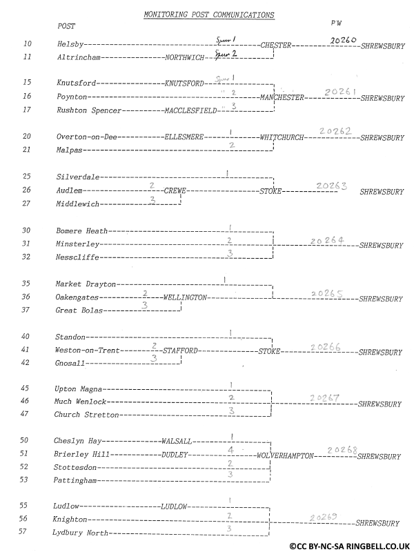 Omnibus Private Circuits