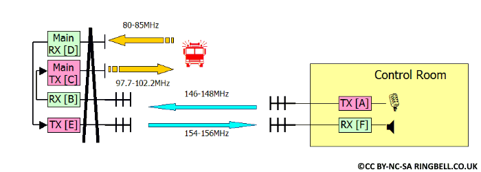Single Hilltop Radio Relay