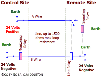 Siren Operating