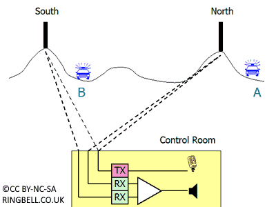 Two Hilltop Arrangement
