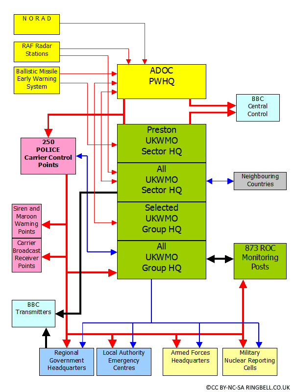 This is an interactive diagram, pass your mouse over objects